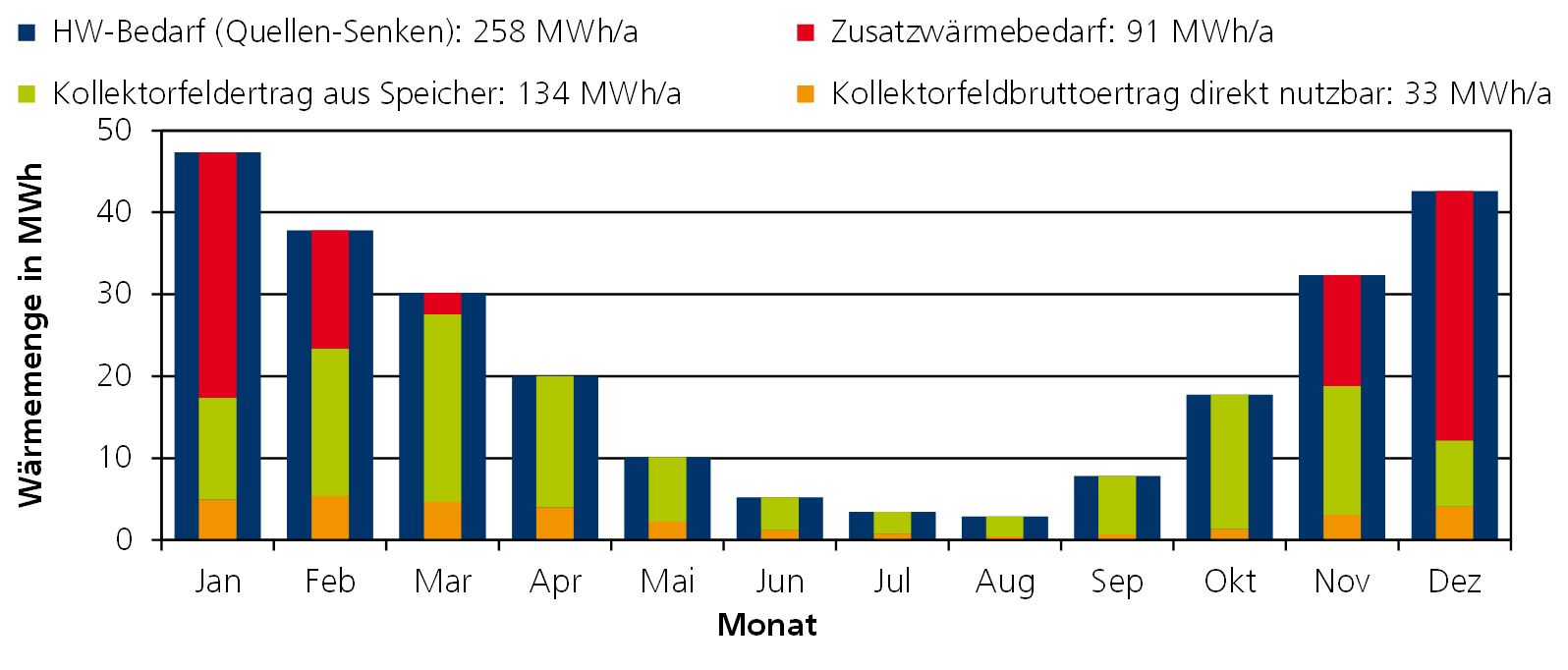 SEA 2 - Heat balance of considered ECB sample hall