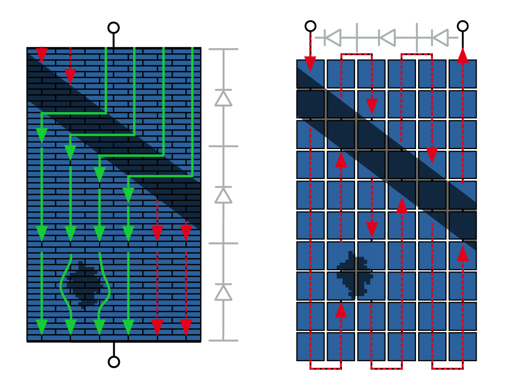 matrix shingle module shaded areas