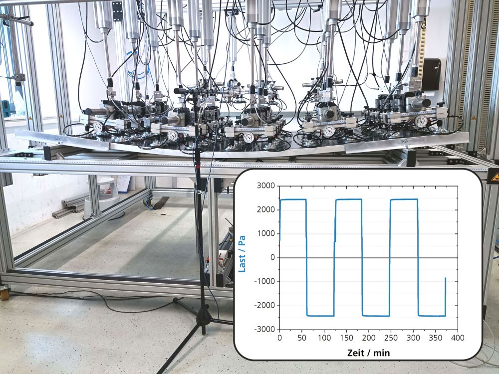 PV module mounted on the mechanical load test stand at Fraunhofer ISE during a running test according to IEC 61215-2; Window shows applied load profile during the test.