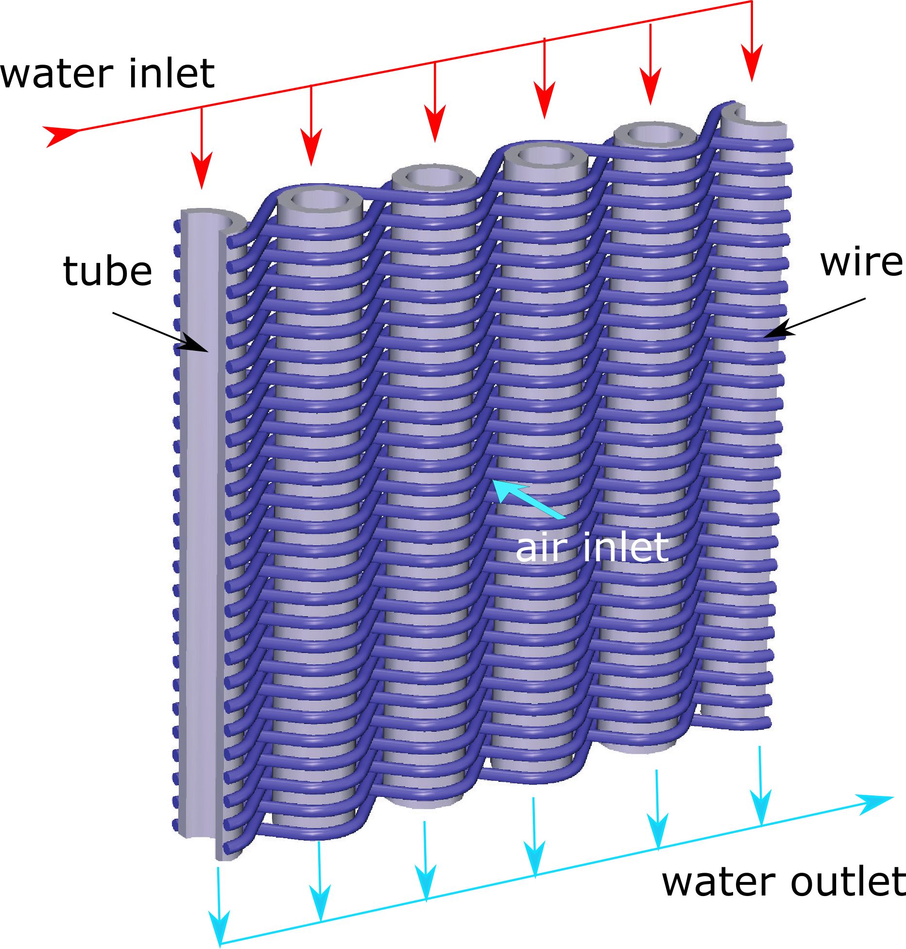 Textile thermo-fabric - scheme