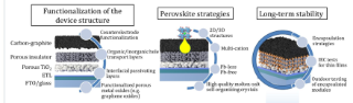 For the development of printed perovskite solar cells, optimization of the electrode structures, perovskite photoabsorber and improvement of long-term stability are carried out.