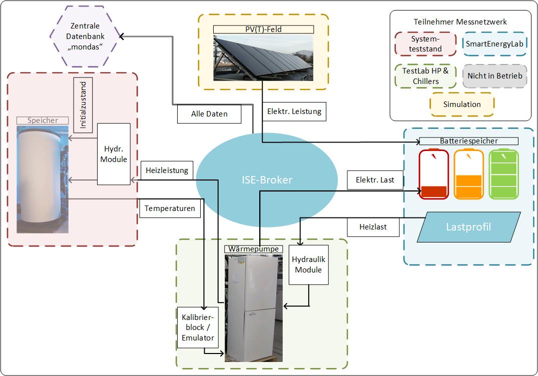 Schematic of the planned test setup in the laboratory