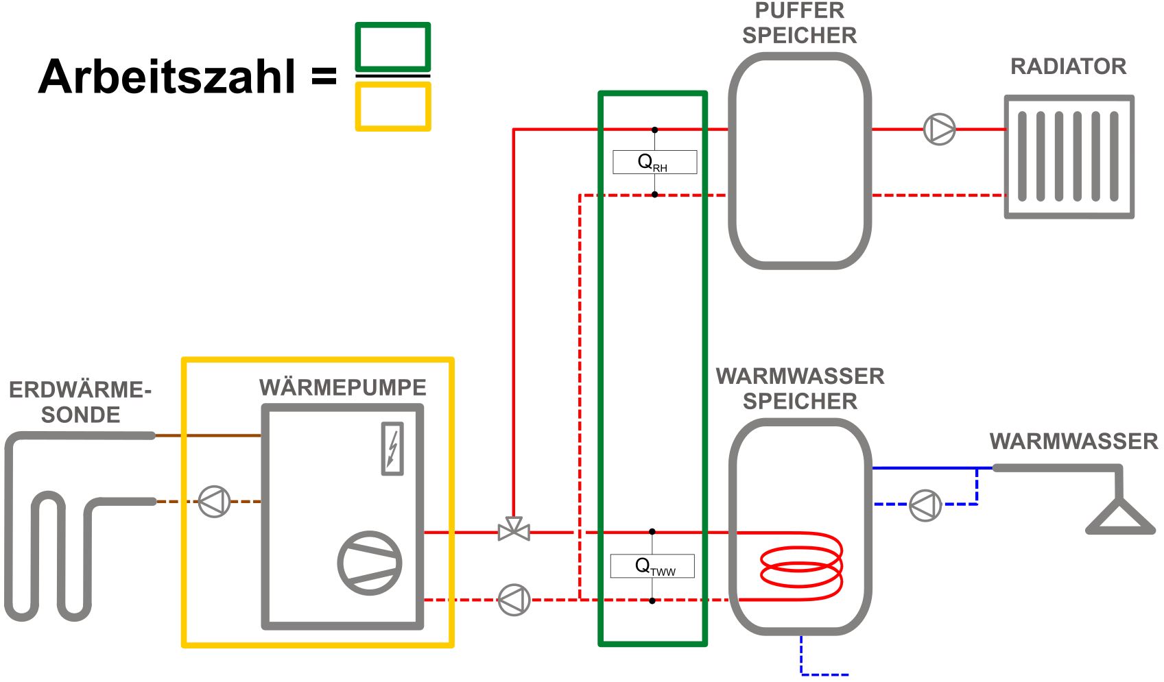 Balance boundary for calculating the SPF for an exemplary plant