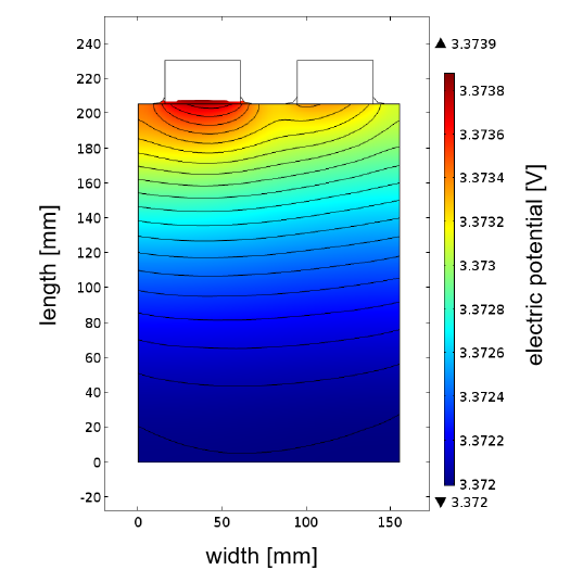Modeling the voltage distribution across the surface of a large-scale lithium-ion cell