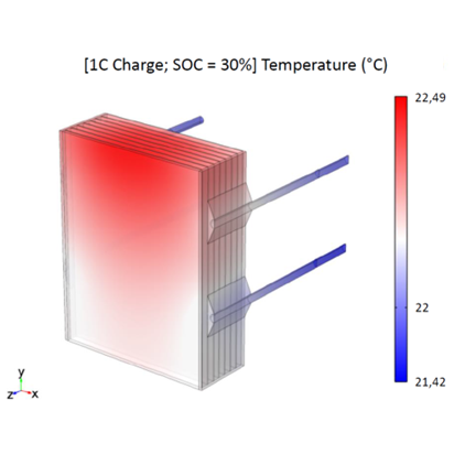 CFD model of a pouch cell module with side-mounted cooling