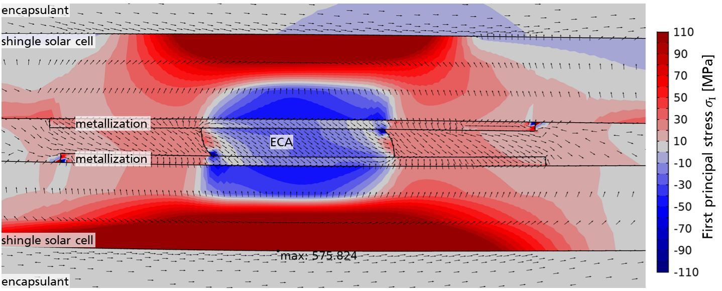FEM-Simulation of an  ECA shingle joint at thermal load.