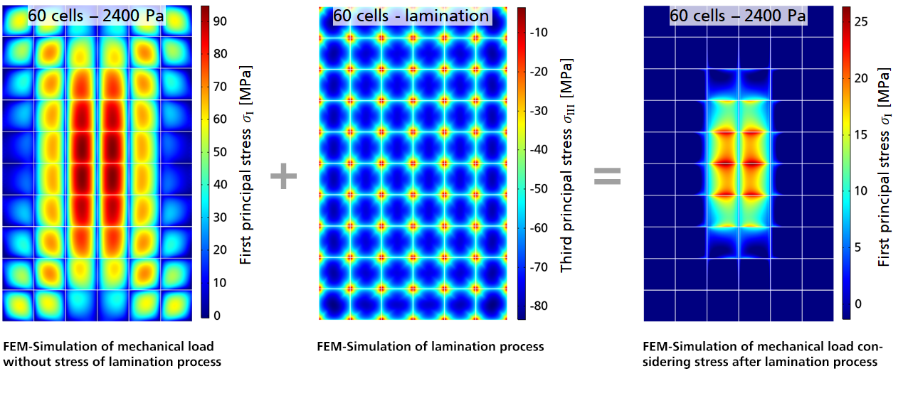 FEM simulation of load conditions of a commercial solar module with 60 cells