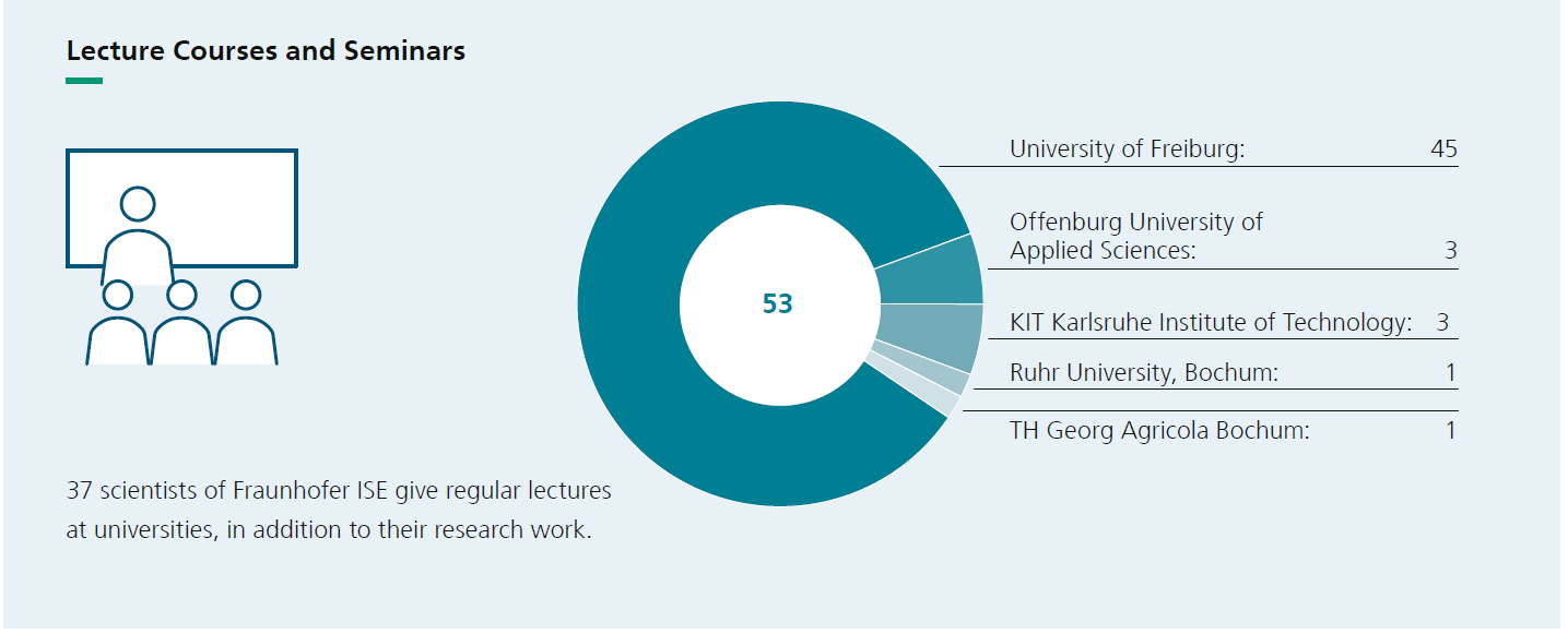 Lecture Courses / Seminars